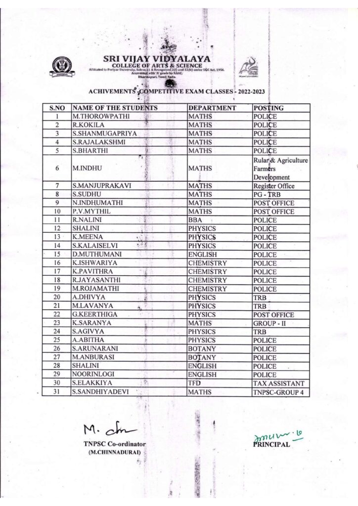 commpetitive exam